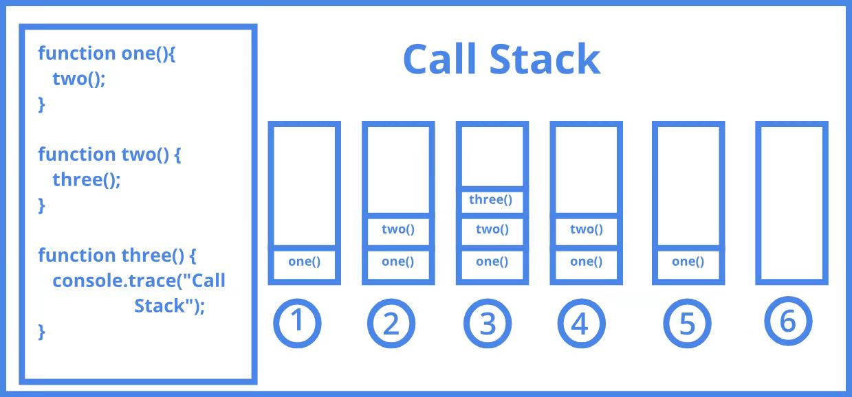 call-stack